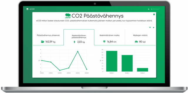 1.6.2023 - SAG Flowmedik Oy kehitt EU-rahoituksella etalustoihin kytkettv CO2-mittaria