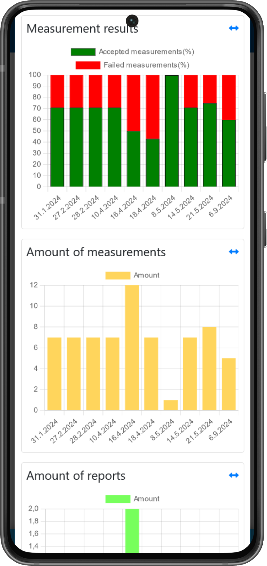 Mobile image