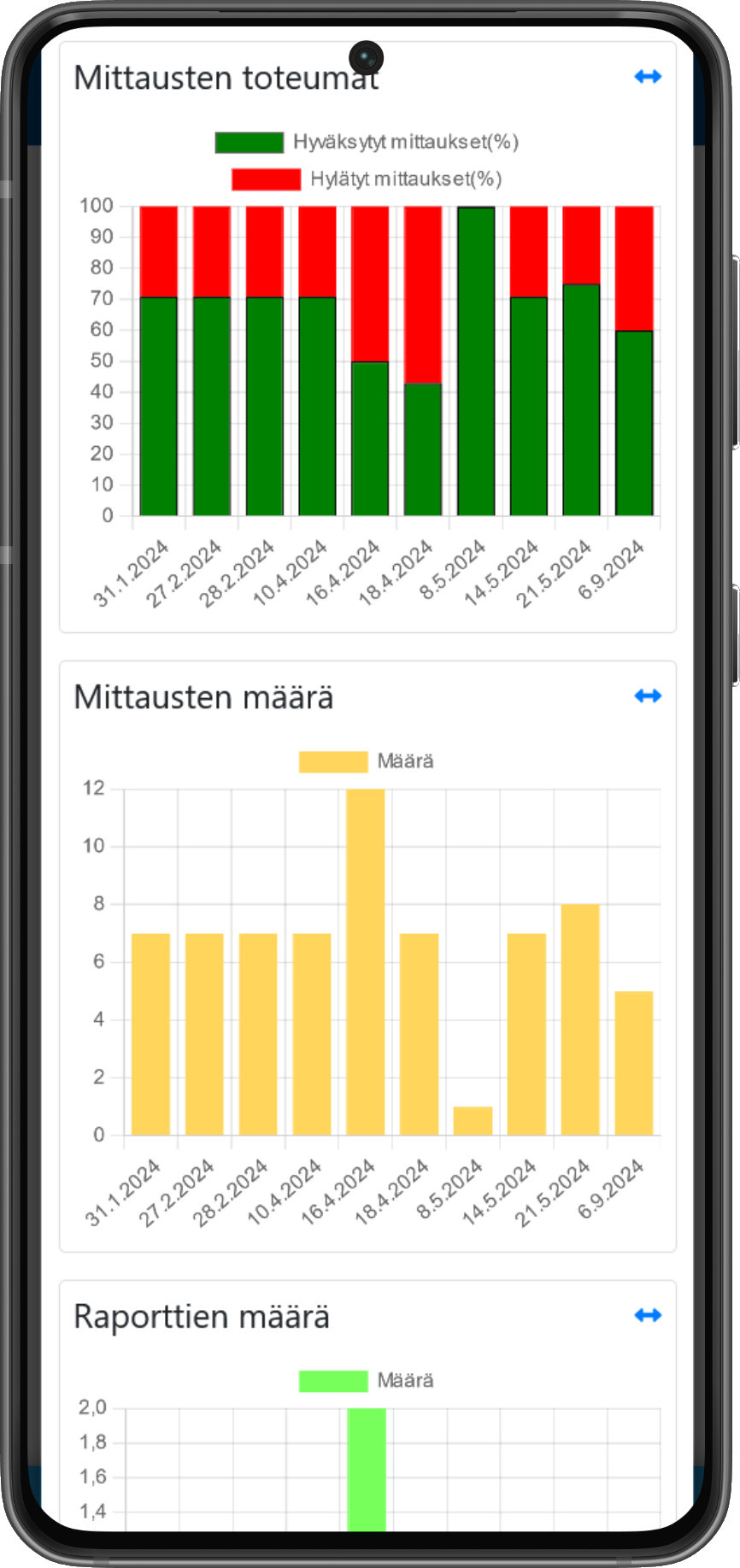 Mobile image