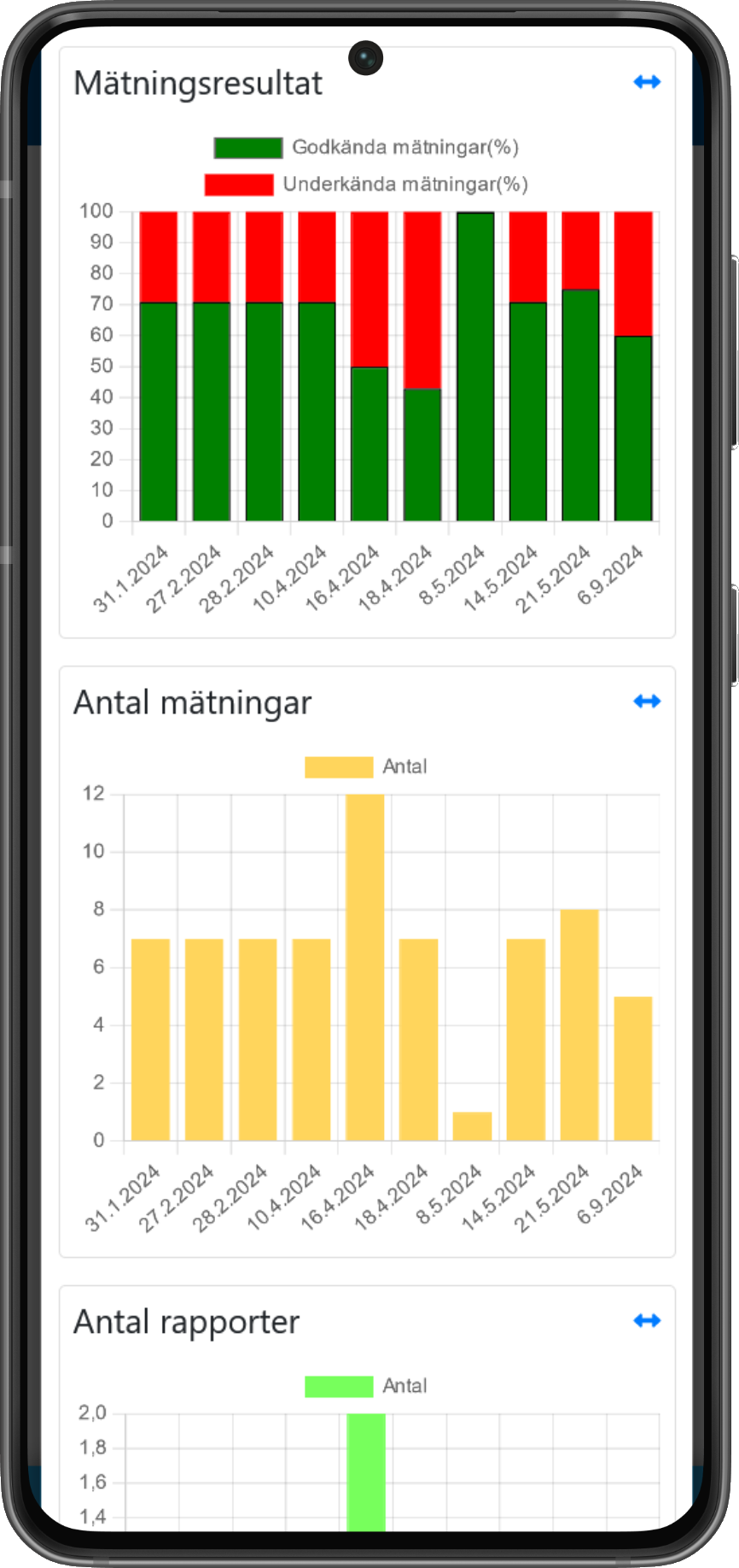 Mobile image